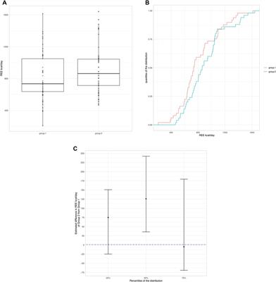 Resting energy expenditure in children and adolescents with cerebral palsy: accuracy of available prediction formulas and development of population-specific methods